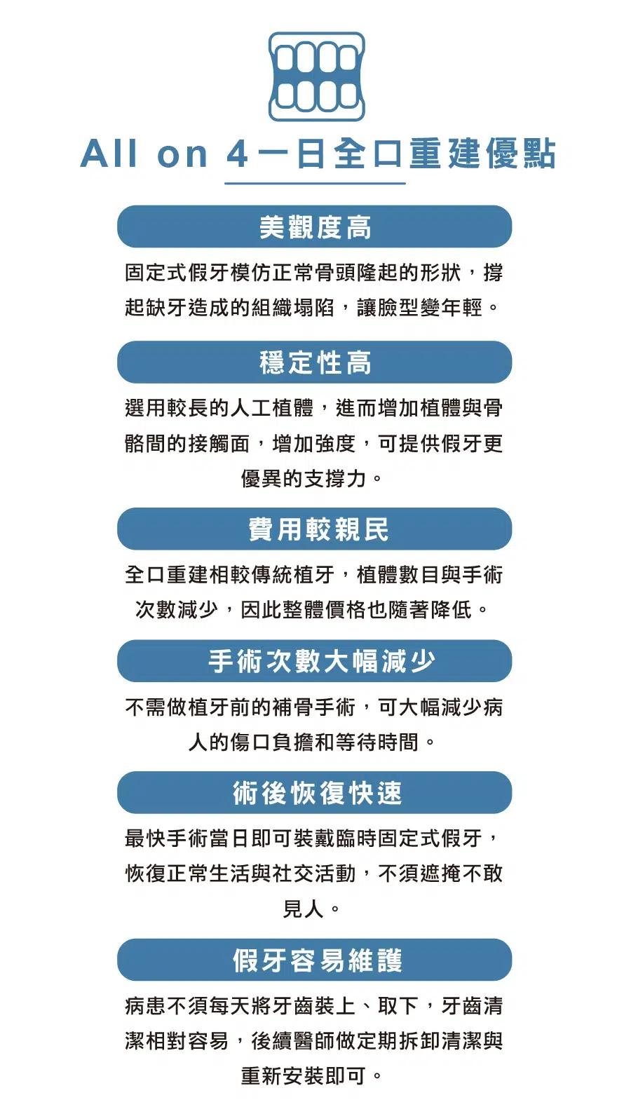 All-on-4一日全口重建