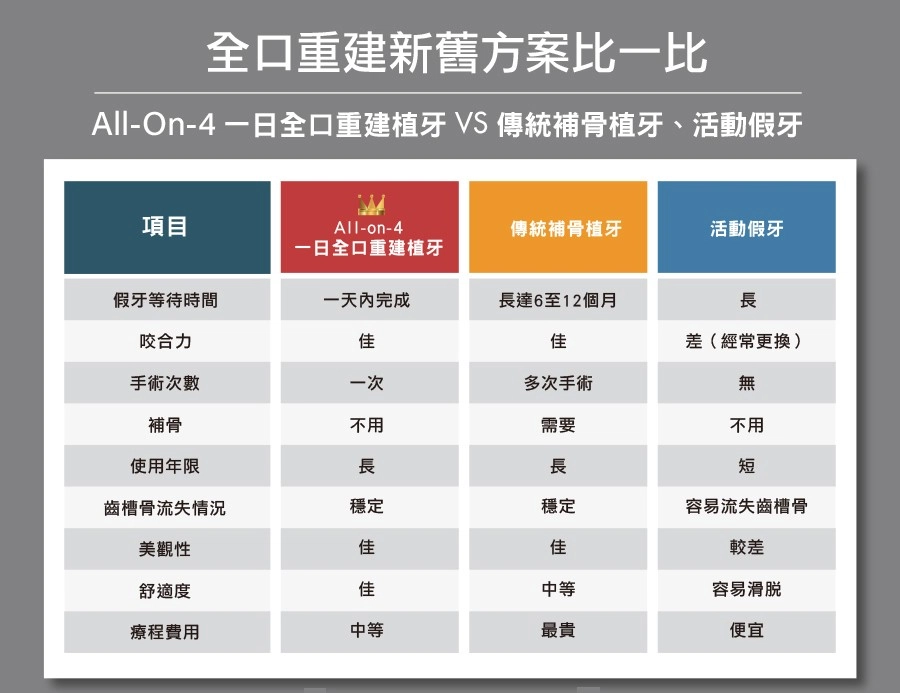 All-on-4一日全口重建