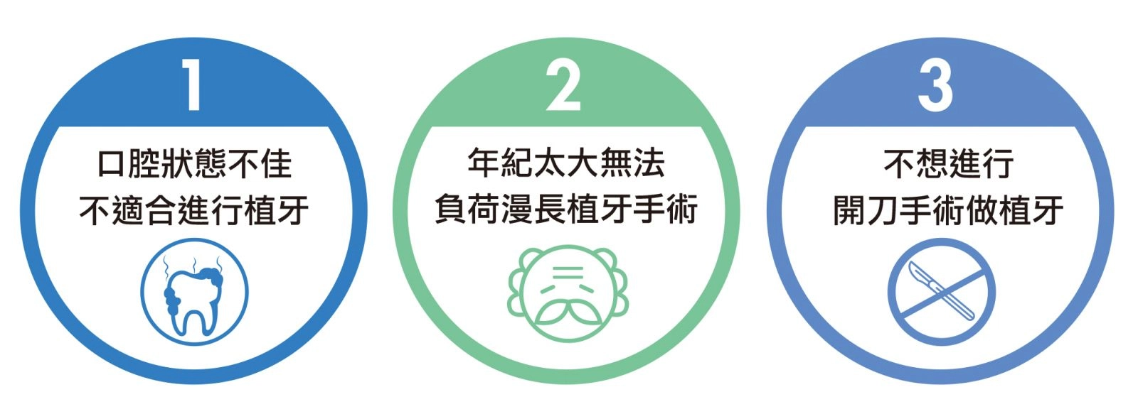 BPS吸附式活動假牙 BPS吸附式活動假牙