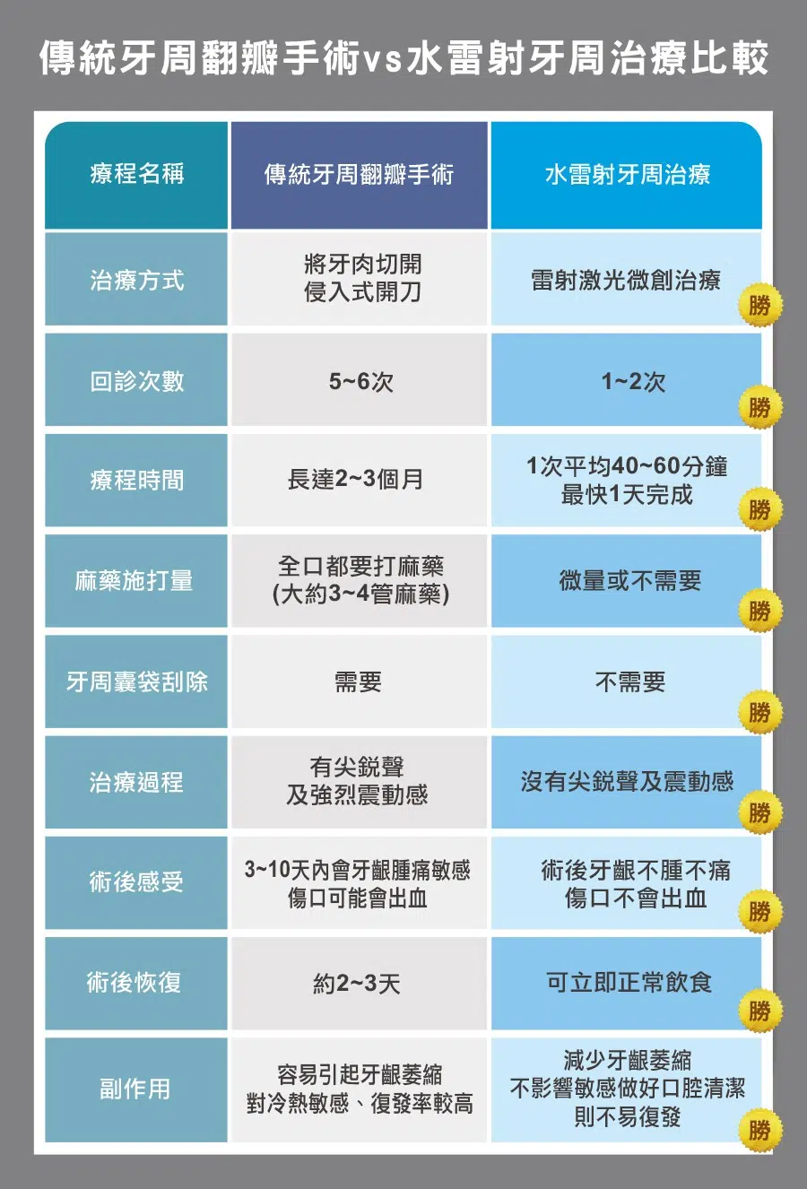 水雷射牙周治療 水雷射牙周治療